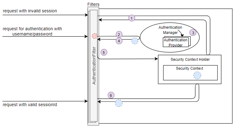 process_springSecuriy_authenticate.png